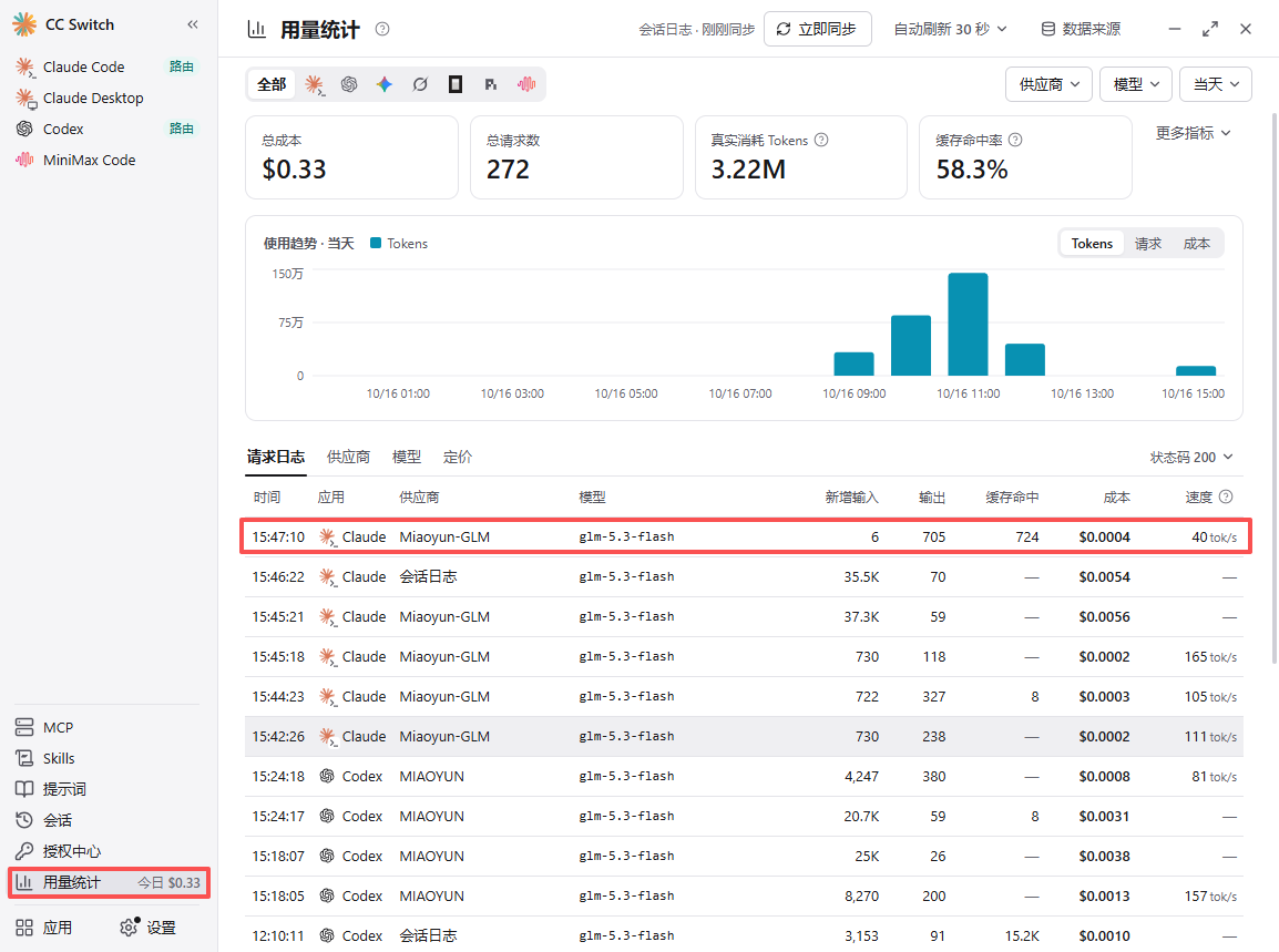 CC Switch 用量统计确认转发